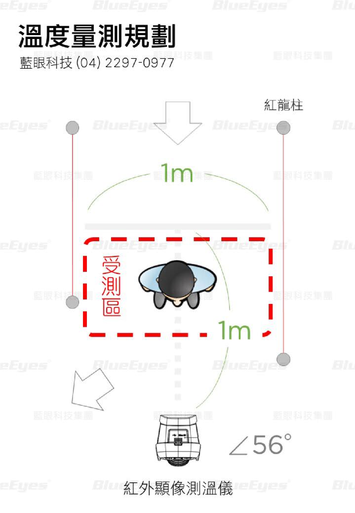 紅外顯像測溫儀溫度量測規劃